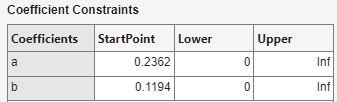 Fit Options pane showing Coefficient Constraints