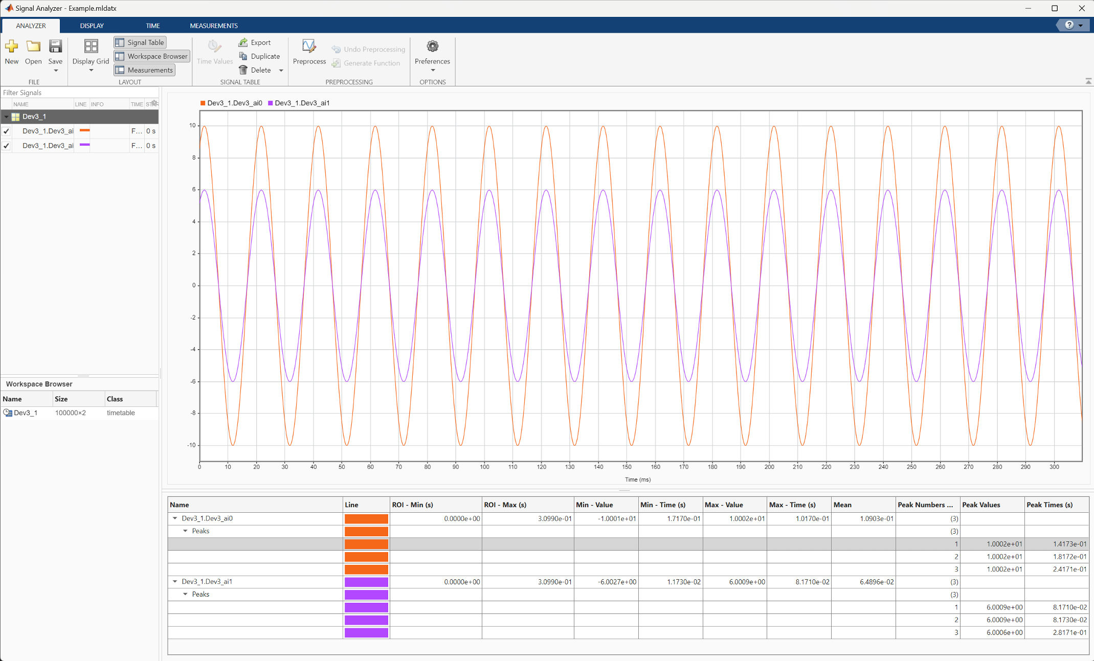 Analog Input Recorder with Signal Analyzer