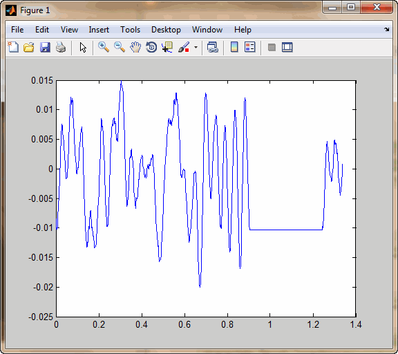 Plot of acquired IEPE data