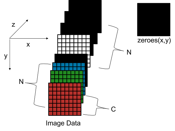 Input image matrix after zero padding
