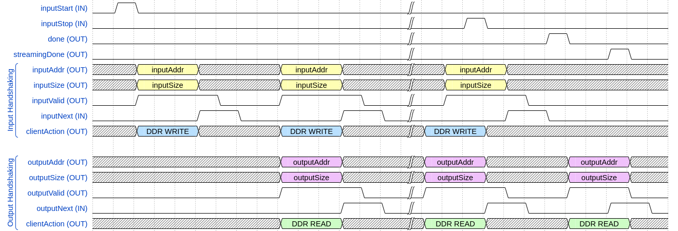 Streaming up to a frame count mode timing diagram