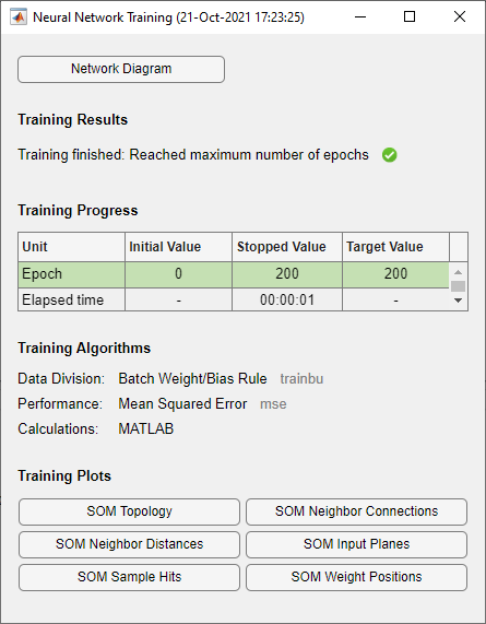 Neural network training progress window