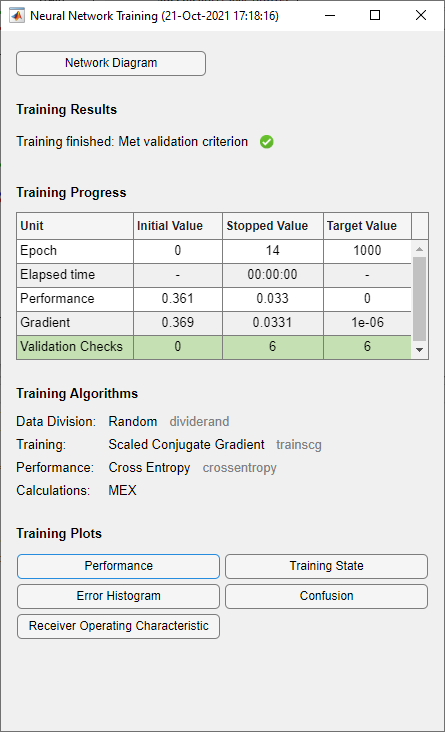 Neural network training progress window