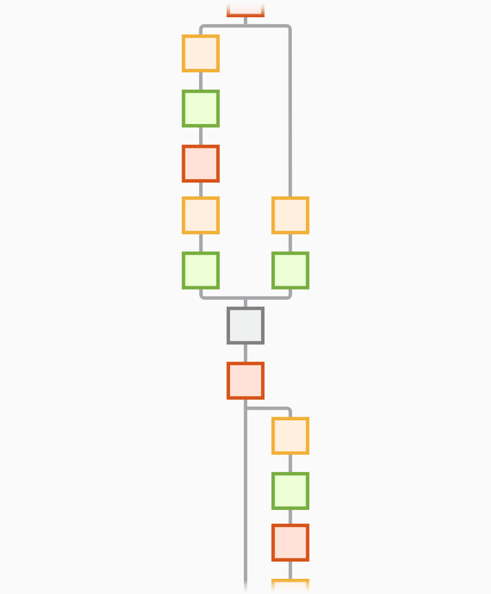 EfficientNet-b0 network architecture