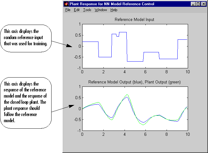 Screen shot of Plant Input-Output Data for NN Model Reference Control dialogue box