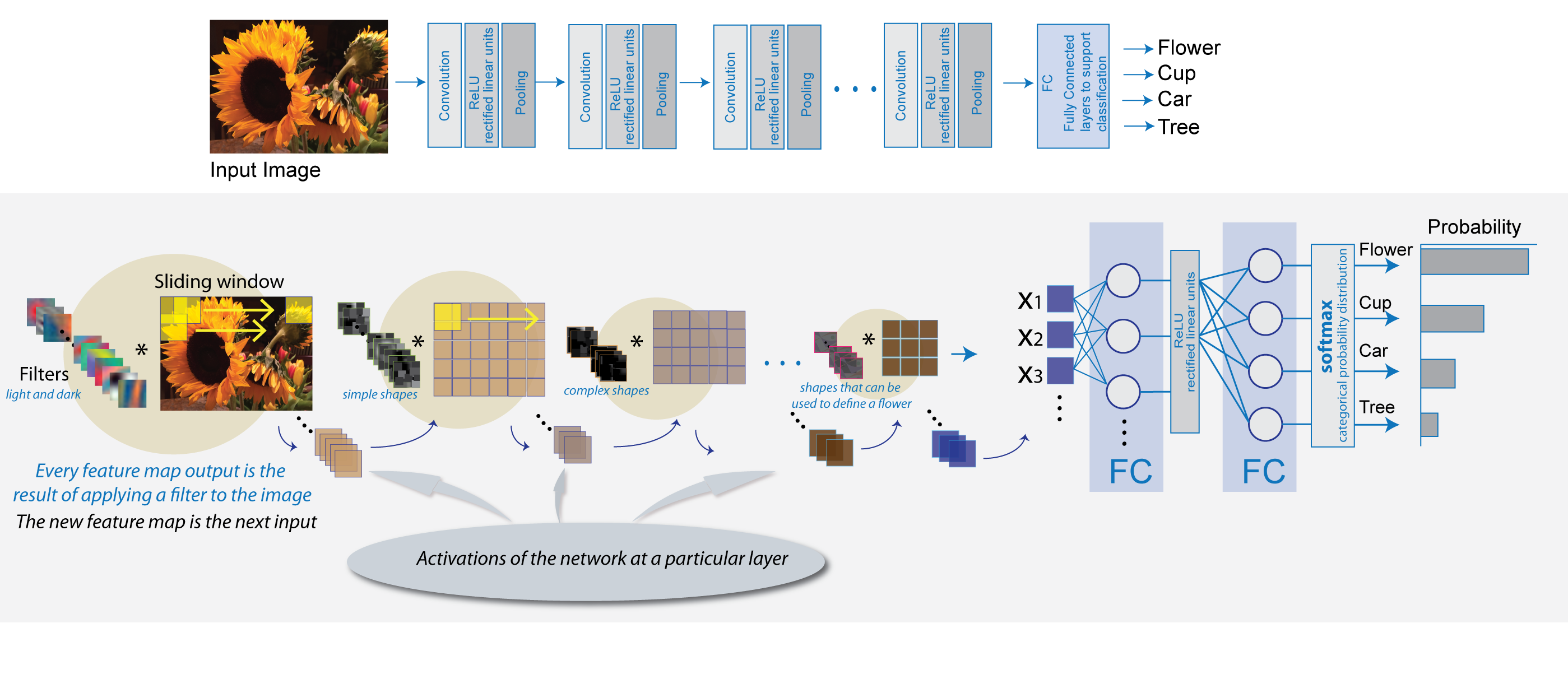 Learn About Convolutional Neural Networks Matlab Simulink Mathworks Nordic