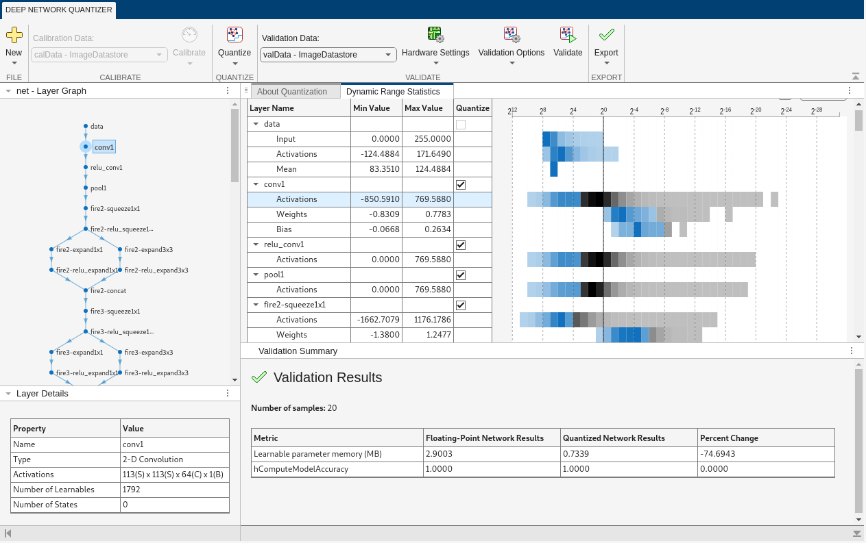 Deep Network Quantizer validated network