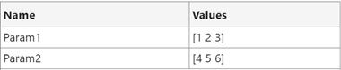 Parameters table for the exhaustive sweep strategy displays information about parameters Param1 and Param2. The values of Param1 are [1 2 3], and the values of Param2 are [4 5 6].