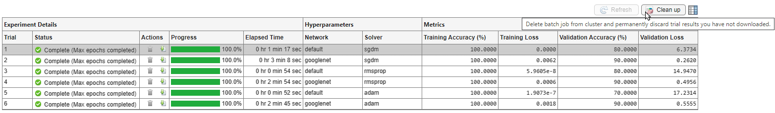 Results table showing Clean up button.