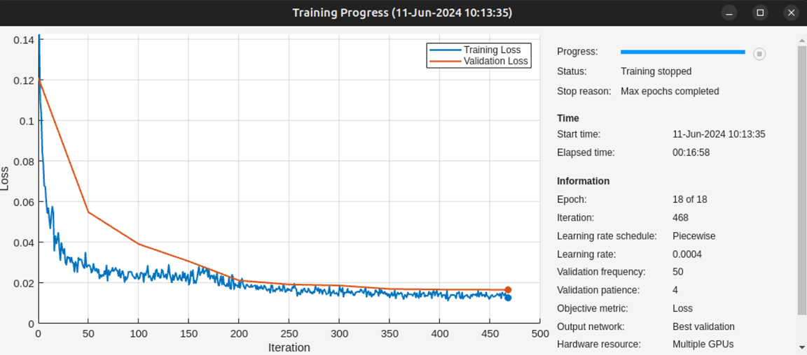 Plot showing the training and validation accuracy and loss of the training and validation datasets when training the network on a machine with 4 GPUs.