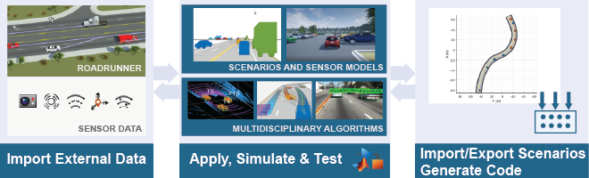 Starts Road-Testing Streamlined, Multilingual Alexa Auto SDK 3.0 