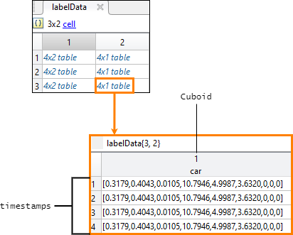 Label data table for point cloud signal in labelData cell array