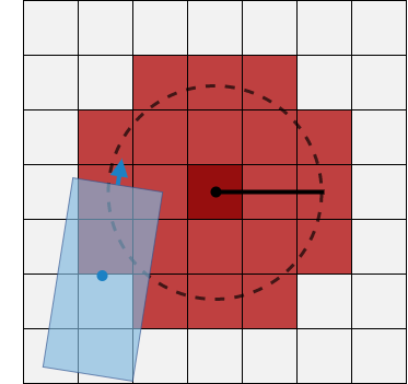 Vehicle with one center overlaid on a costmap. The vehicle pose is in collision.