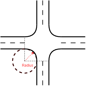 Radius of a circle between two adjacent roads connecting at a symmetric junction.
