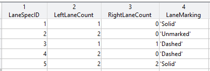 An example of a lane specification table.