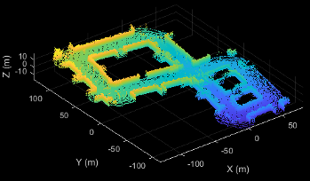 Sample pcplayer point cloud visualization