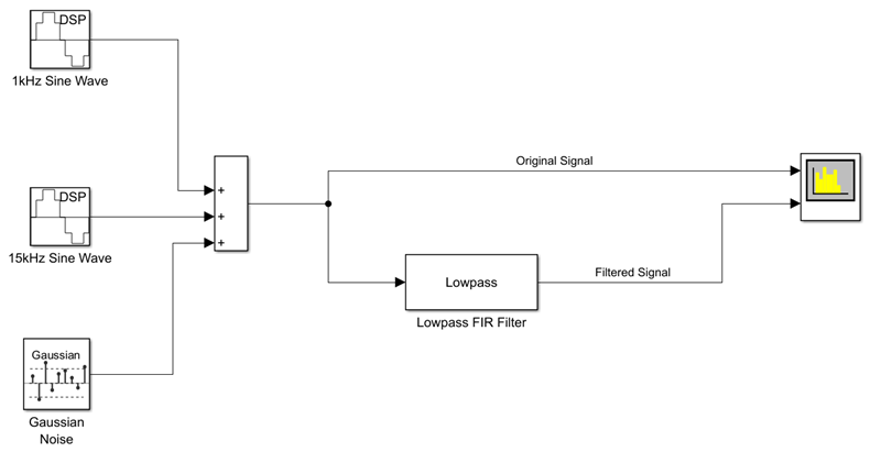 Diagram of the Basic Filter template. The model has two Sine Wave blocks and a Gaussian Noise block in the input. The outputs of these three blocks are added by an adder. The noisy Sinusoidal signal at the output of the adder is passed into a Lowpass FIR Filter block. The noisy signal and the filtered signal are fed into Spectrum Analyzer as two inputs. The Spectrum Analyzer compares the spectra of these two signals. In the model toolstrip, Stop time is set to Inf and the simulation model is set to 'Normal'.