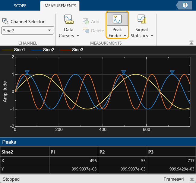 Scope window with the peak finder measurements turned on