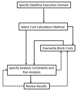 Multicore analysis workflow