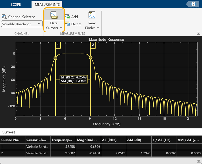 Filter Visualizer window with the data cursor measurements turned on