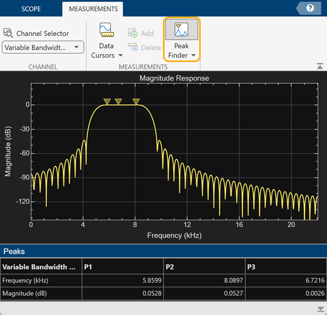 Filter Visualizer window with the peak finder measurements turned on