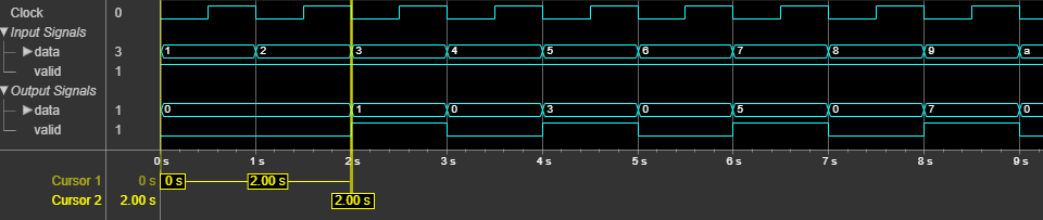 Downsampler block latency for default configuration