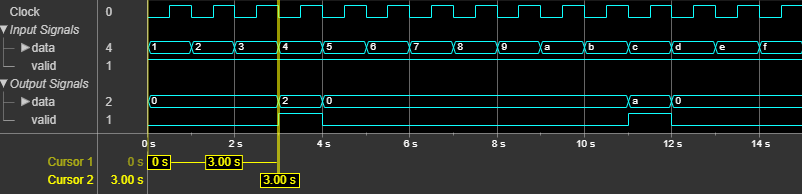 Downsampler object latency with downsampler value 8