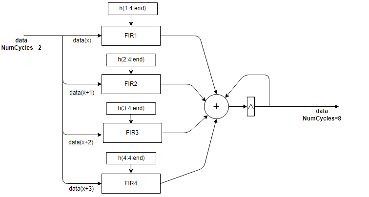 Partly serial polyphase filter bank architecture diagram