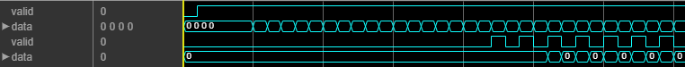 Logic Analyzer waveform showing the input and output signals of the FIR Decimator block with the configuration described above
