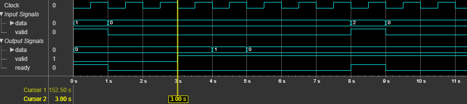 Upsampler object latency Upsample factor 8 and sample offset 1