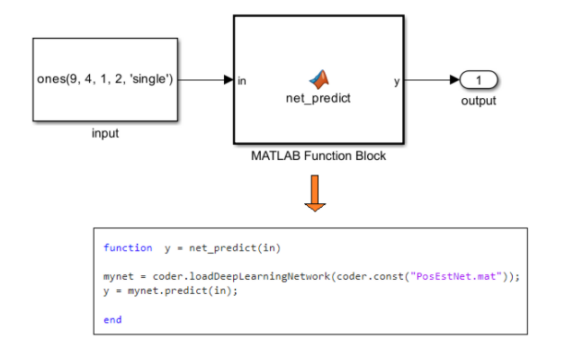 Simulink model showing the MATLAB function block with the input and output blocks.