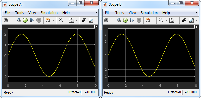 Scope block A and Scope block B display the simulation output signals.