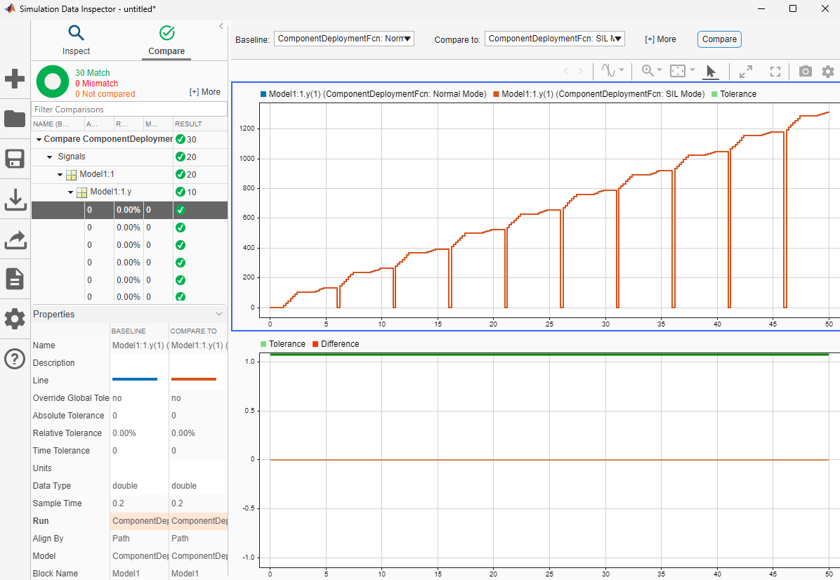 Simulation Data Inspector comparison of normal mode and SIL mode results.