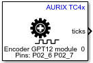 Encoder block