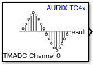 TMADC block