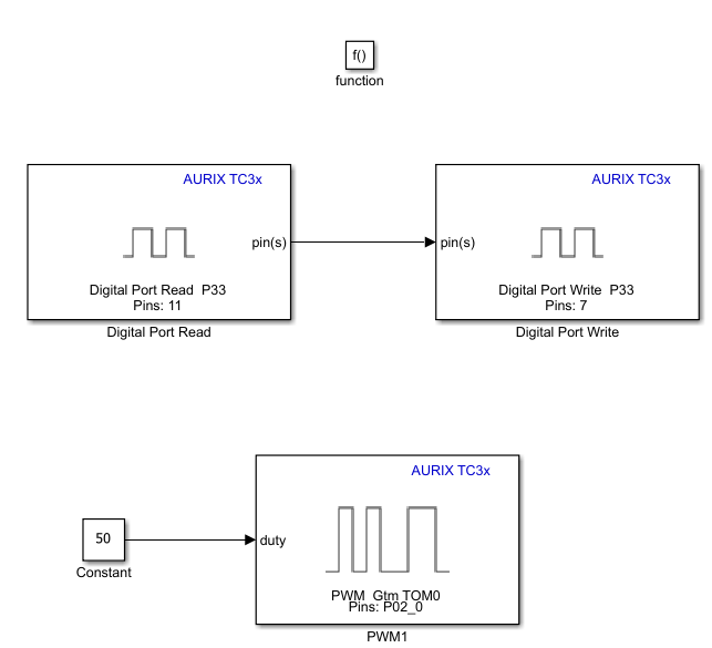 Add blocks in the Function call subsytem