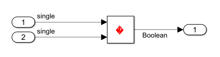 Bitwise XOR block with two inputs and one output.