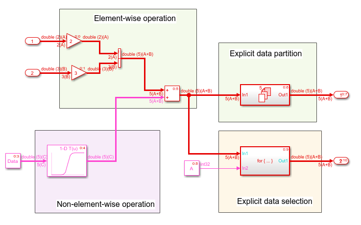 Symbols with constraints propagating in the simulation