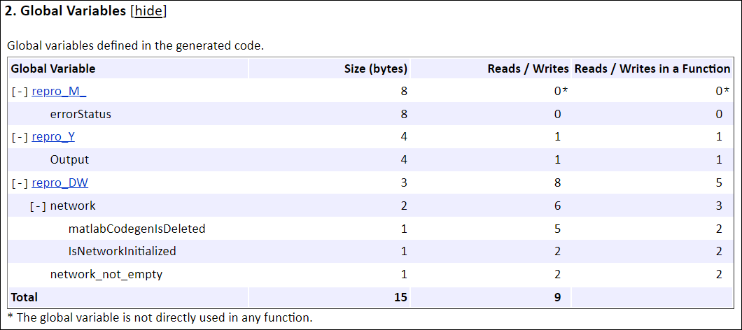 Global Variable table expanded to show the structures of the global variables.