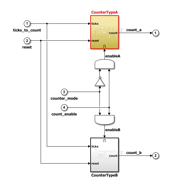 In model, Simulink Editor identifies block associated with generated function.