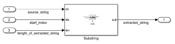 Screenshot of a Simulink model that uses the Substring block.