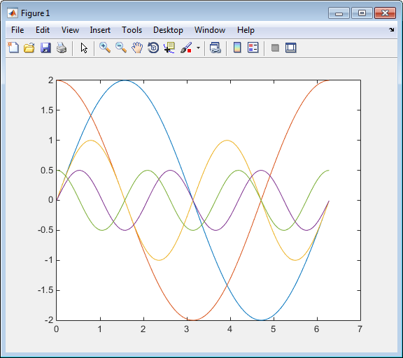 Plot that shows input signals