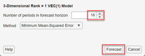 This screenshot shows the Forecast Model Response dialog with the Number of periods in forecast horizon parameter set to16 and the Method set to Minimum Mean-Squared Error.