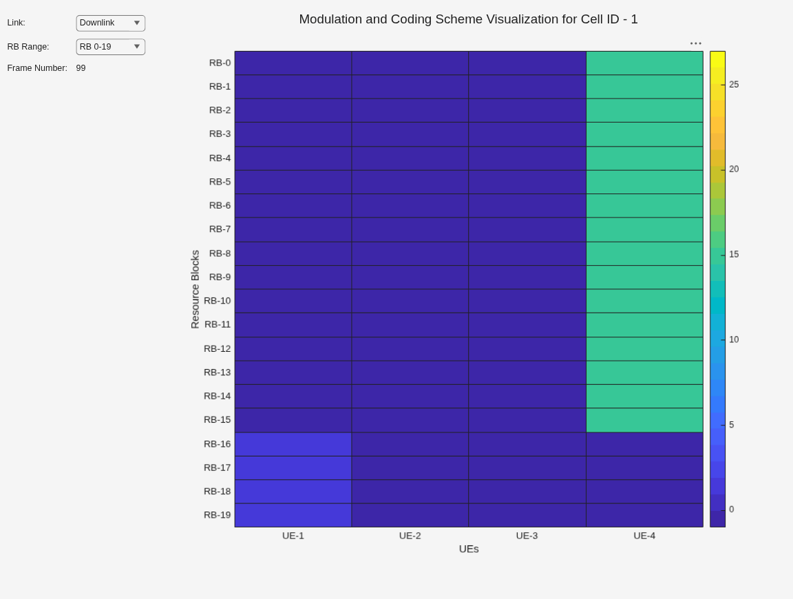 Figure MCS Visualization contains objects of type heatmap, uigridlayout.