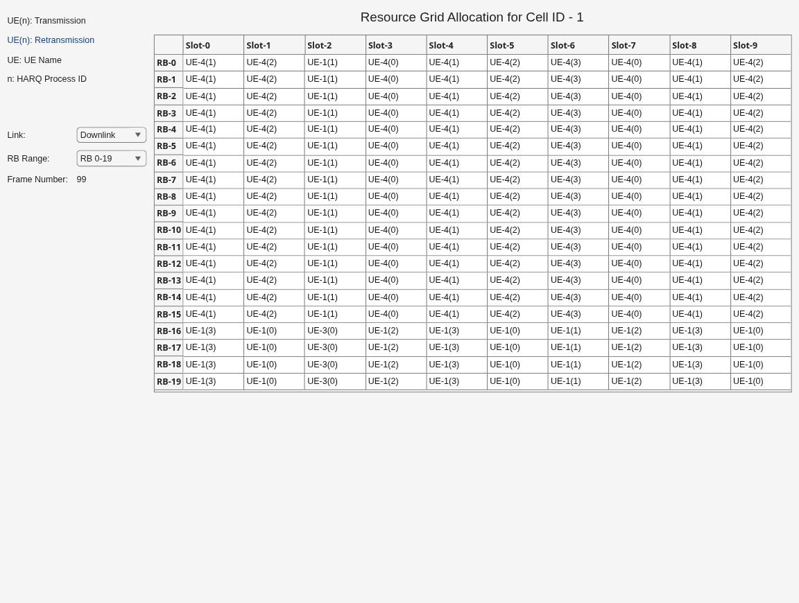 Figure Resource Grid Allocation contains an object of type uigridlayout.