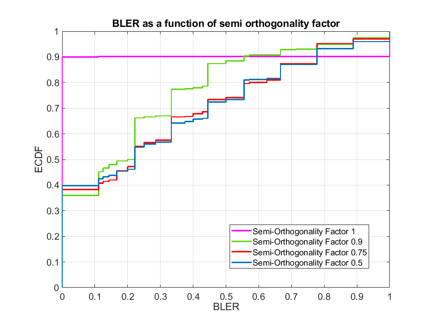 MUMIMO-BLERPlot.png