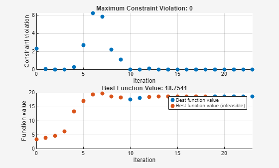 Aircraft Design Optimization with the Fixed-Wing Object
