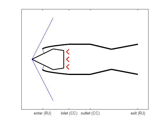 Determine Heat Transfer and Mass Flow Rate in a Ramjet Combustion Chamber