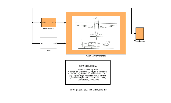 Figure contains an axes object. The hidden axes object contains an object of type image.