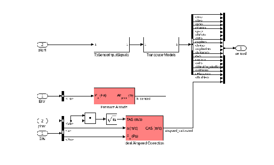 Figure contains an axes object. The hidden axes object contains an object of type image.